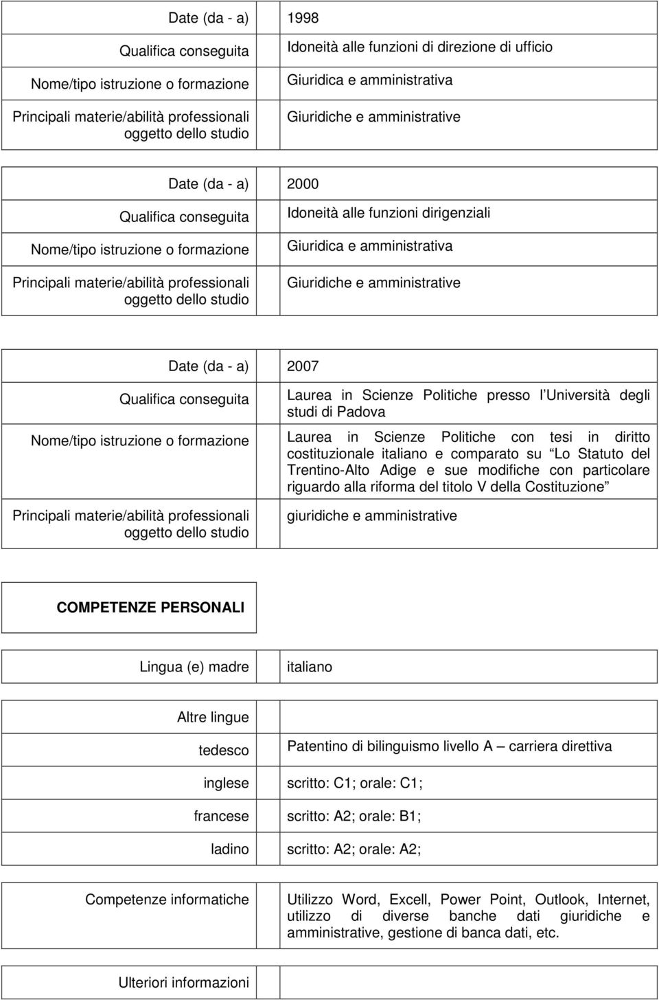 italiano e comparato su Lo Statuto del Trentino-Alto Adige e sue modifiche con particolare riguardo alla riforma del titolo V della Costituzione giuridiche e amministrative COMPETENZE PERSONALI
