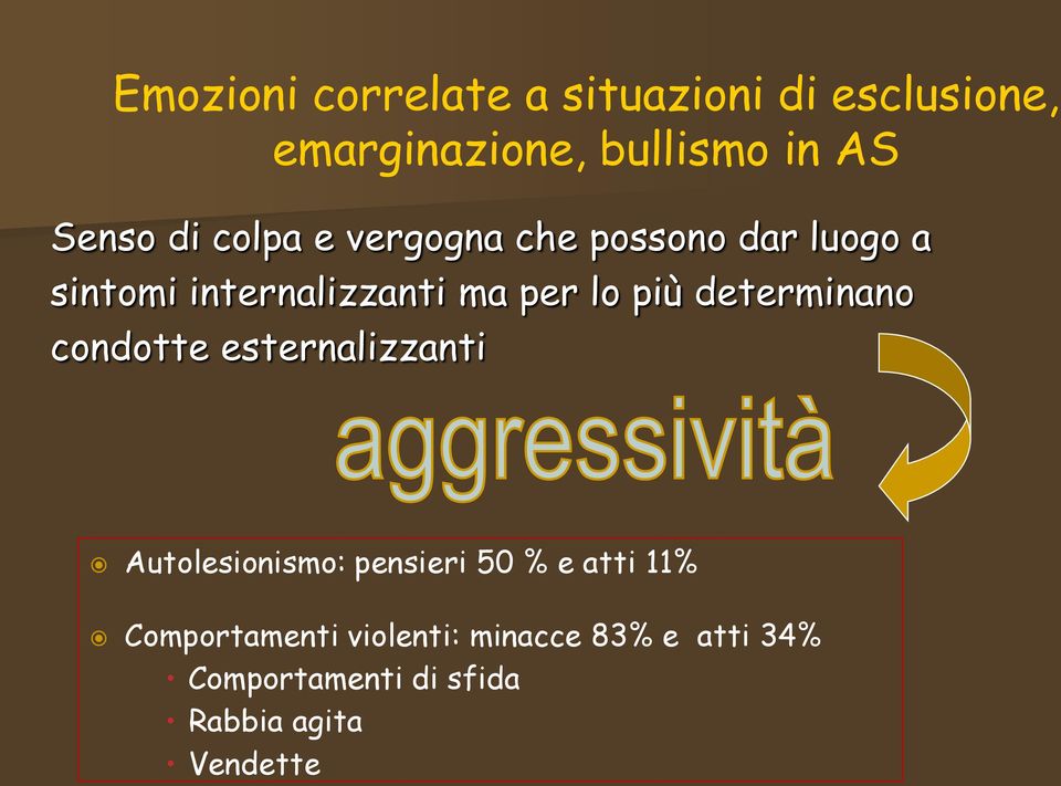 determinano condotte esternalizzanti Autolesionismo: pensieri 50 % e atti 11%