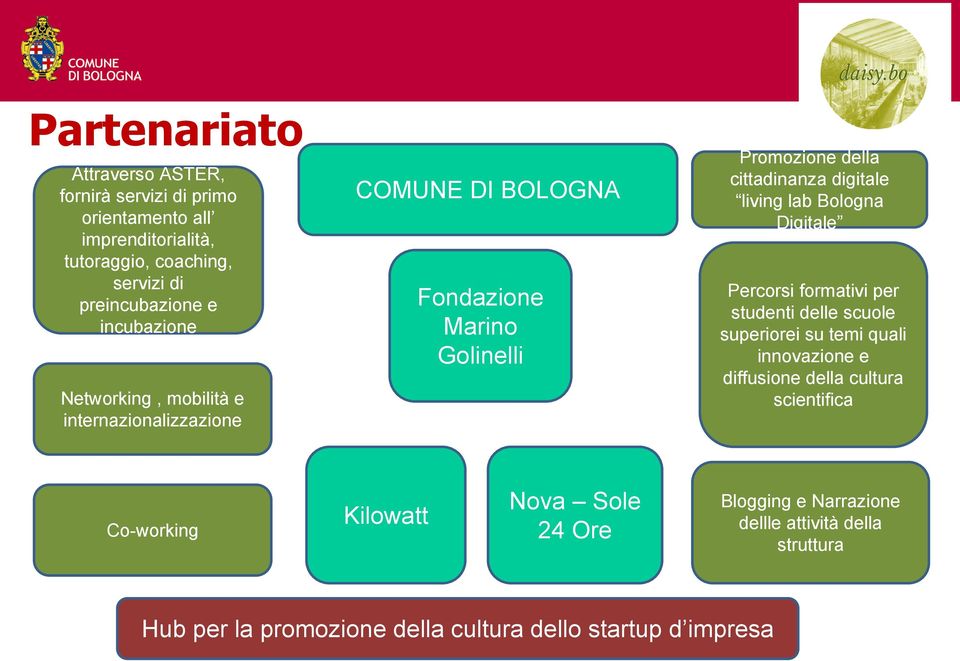 Promozione della cittadinanza digitale living lab Bologna Digitale Percorsi formativi per studenti delle scuole superiorei su temi quali