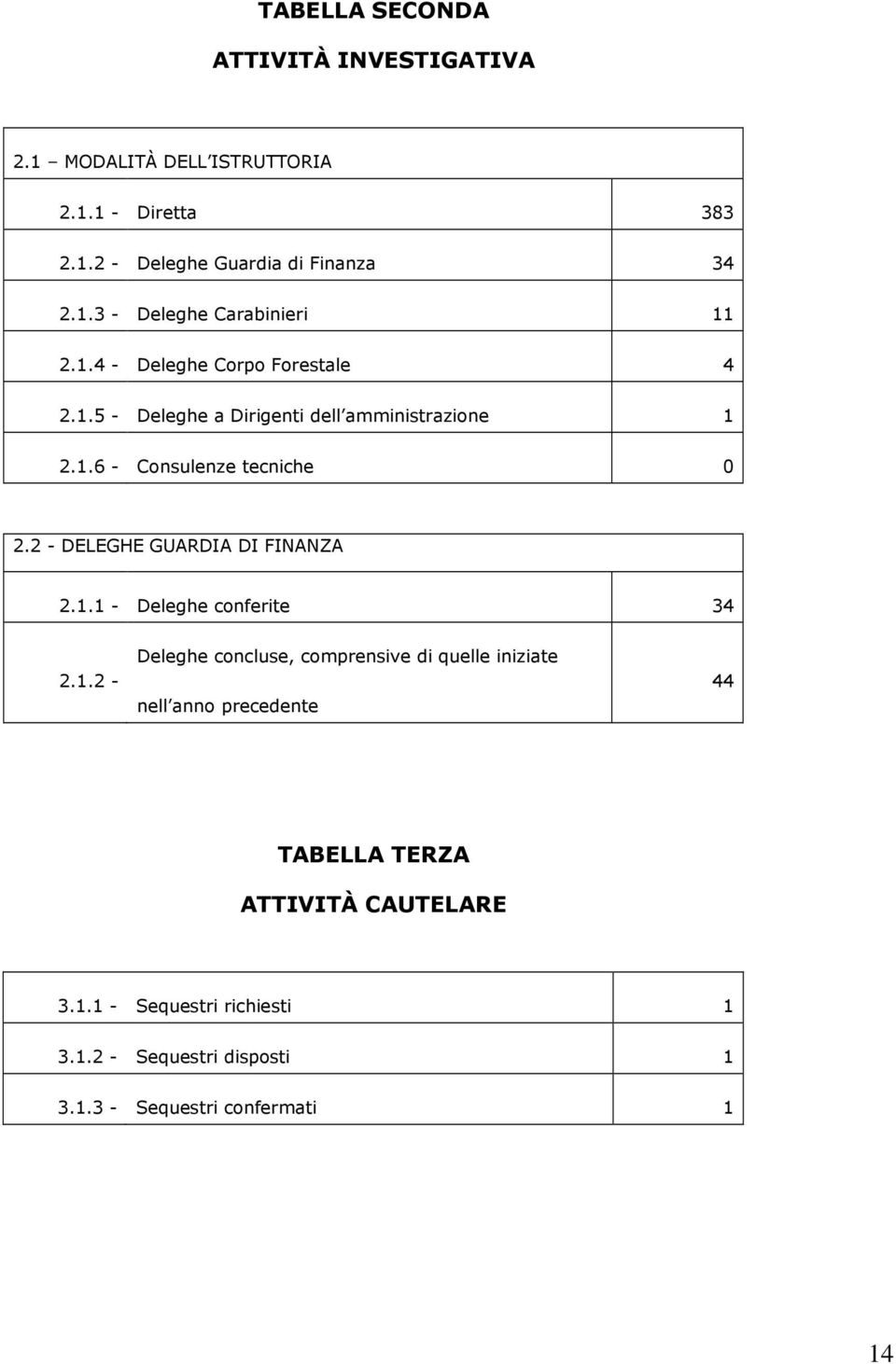 2 - DELEGHE GUARDIA DI FINANZA 2.1.