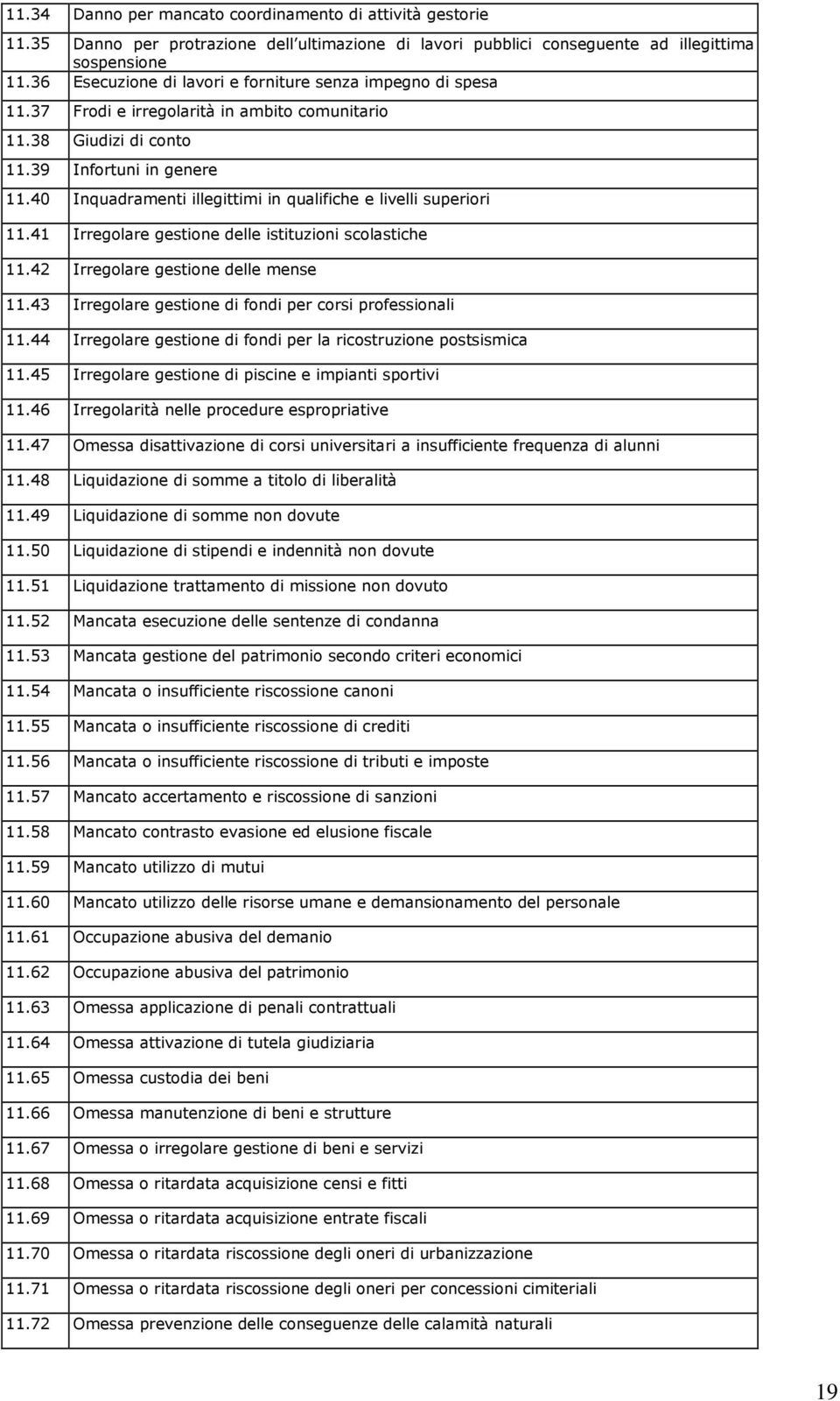 40 Inquadramenti illegittimi in qualifiche e livelli superiori 11.41 Irregolare gestione delle istituzioni scolastiche 11.42 Irregolare gestione delle mense 11.