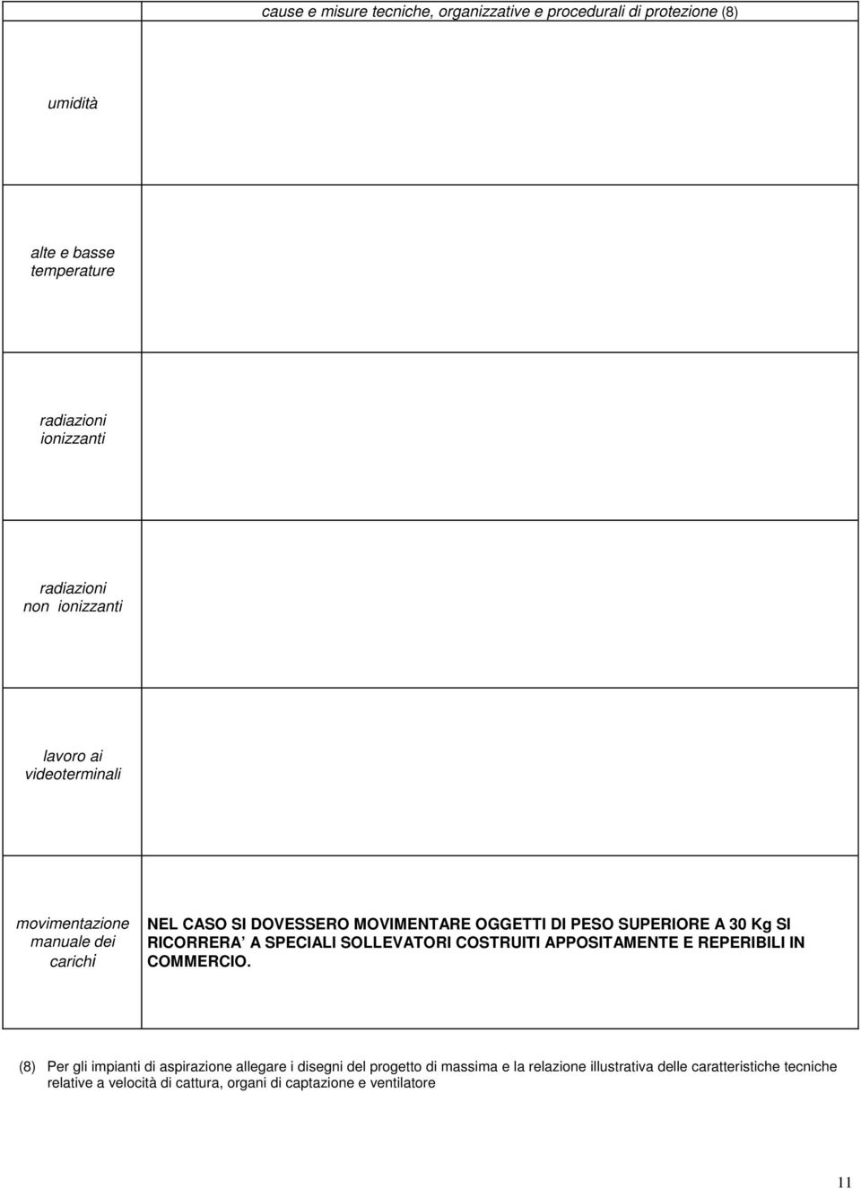 RICORRERA A SPECIALI SOLLEVATORI COSTRUITI APPOSITAMENTE E REPERIBILI IN COMMERCIO.