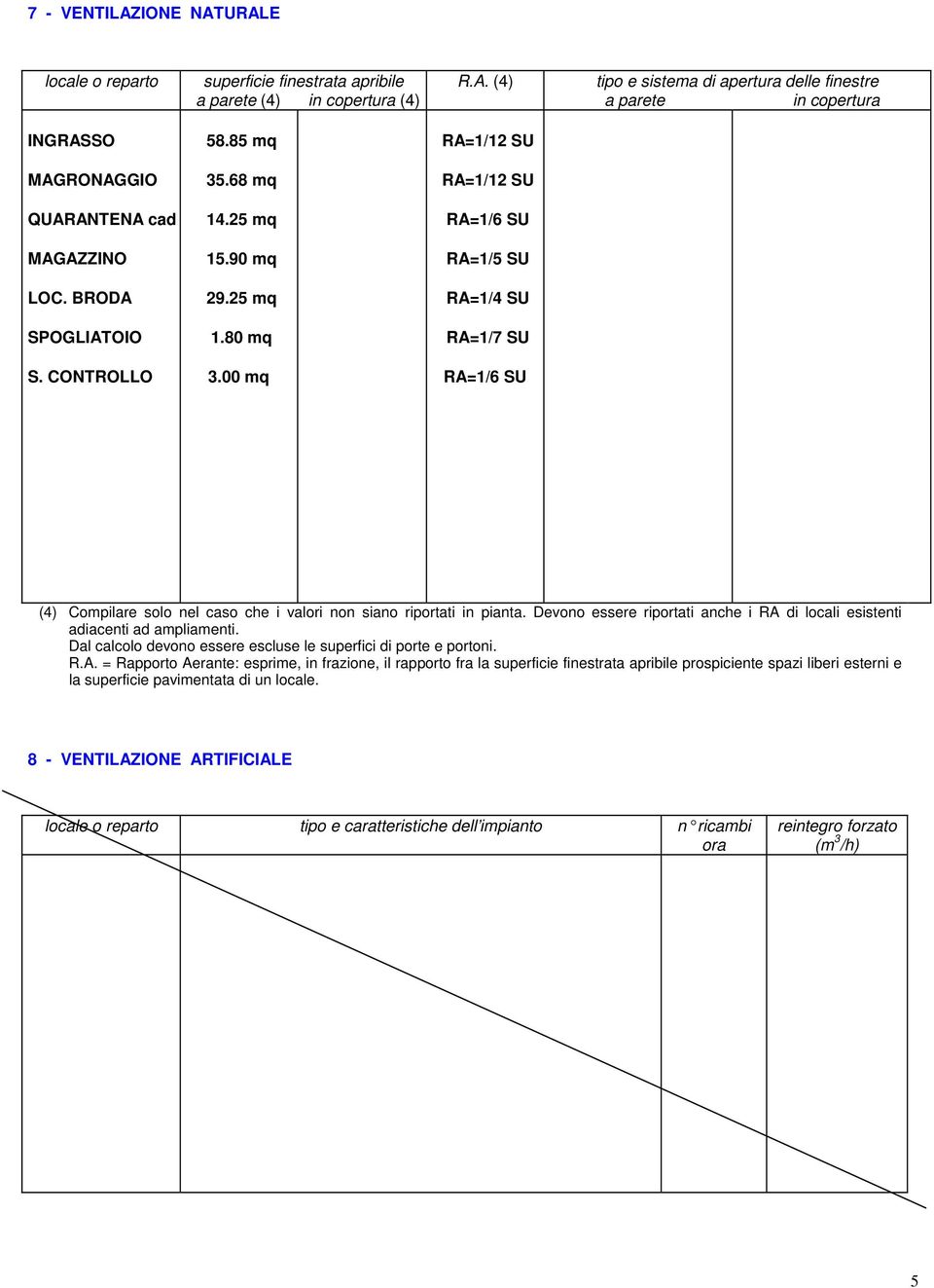 00 mq RA=1/6 SU (4) Compilare solo nel caso che i valori non siano riportati in pianta. Devono essere riportati anche i RA di locali esistenti adiacenti ad ampliamenti.