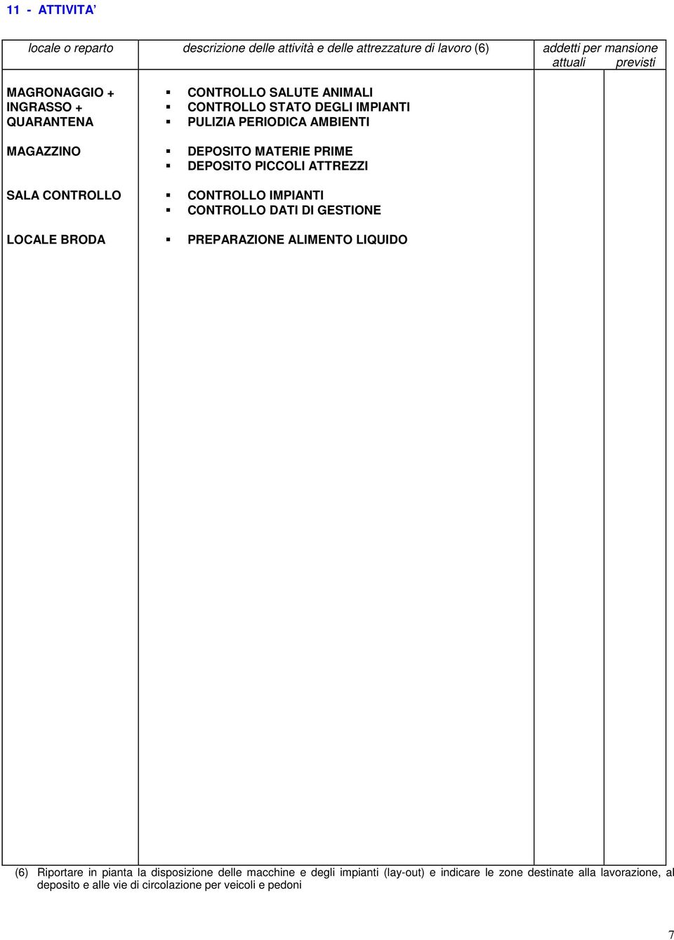 DEPOSITO MATERIE PRIME DEPOSITO PICCOLI ATTREZZI CONTROLLO IMPIANTI CONTROLLO DATI DI GESTIONE PREPARAZIONE ALIMENTO LIQUIDO (6) Riportare in pianta