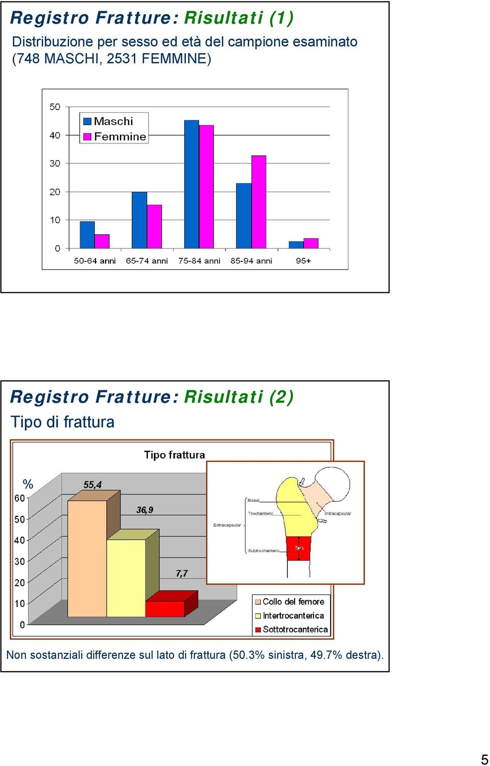 Registro Fratture: Risultati (2) Tipo di frattura % Non