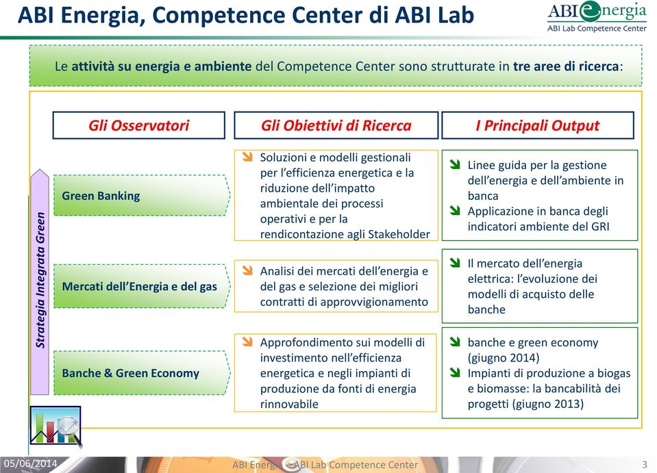 processi operativi e per la rendicontazione agli Stakeholder Analisi dei mercati dell energia e del gas e selezione dei migliori contratti di approvvigionamento Approfondimento sui modelli di