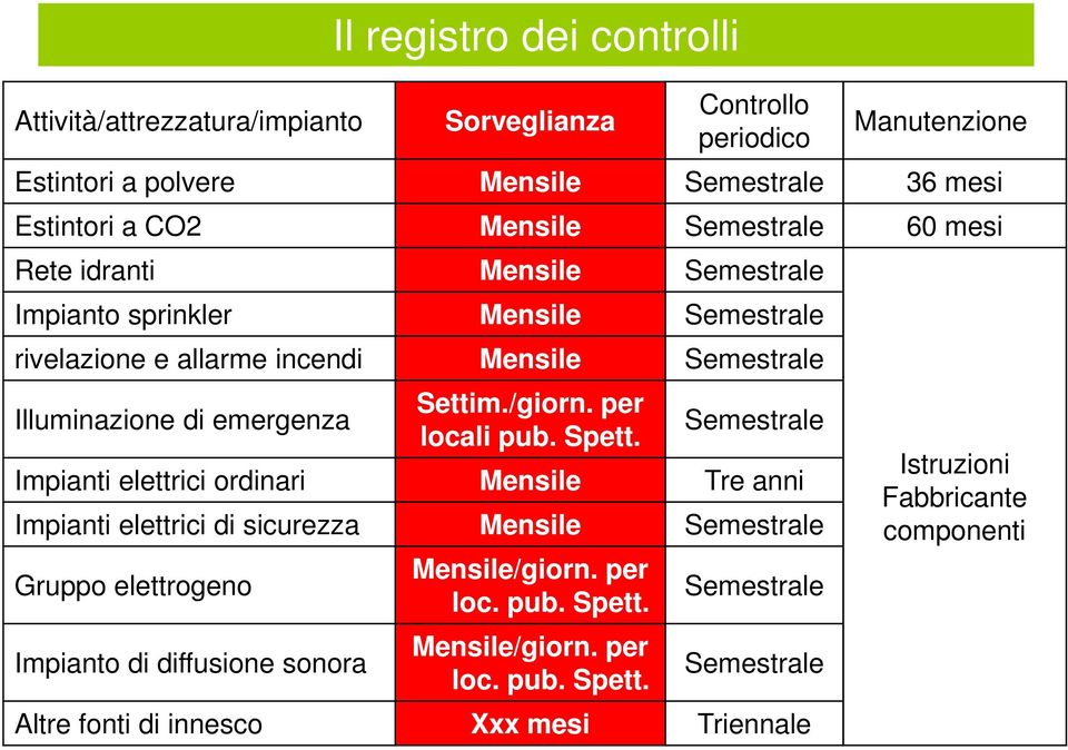 Manutenzione Mensile Semestrale 36 mesi Mensile Semestrale 60 mesi Mensile Mensile Mensile Settim./giorn. per locali pub. Spett.