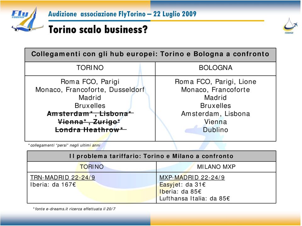 Amsterdam*, Lisbona* Vienna*, Zurigo* Londra Heathrow* BOLOGNA Roma FCO, Parigi, Lione Monaco, Francoforte Madrid Bruxelles Amsterdam, Lisbona