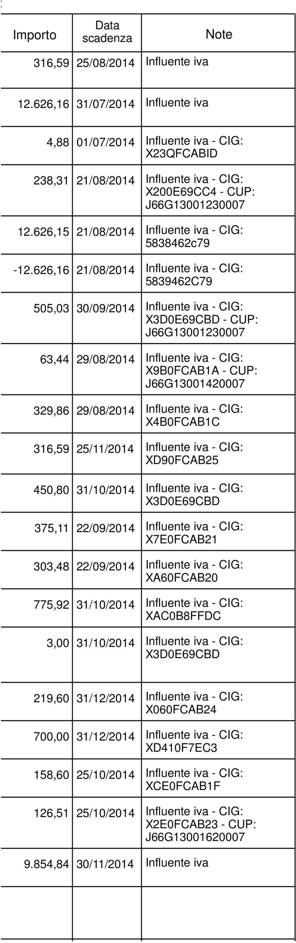 626,15 21/08/2014 Influente iva - CIG: 5838462c79-12.