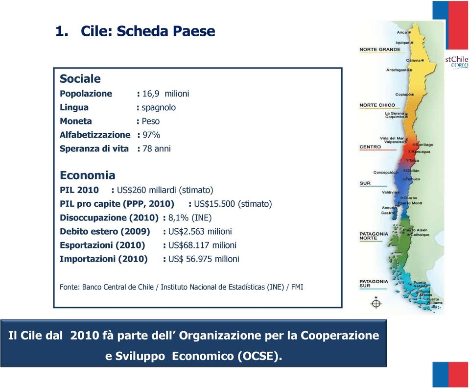 500 (stimato) Disoccupazione (2010) : 8,1% (INE) Debito estero (2009) : US$2.563 milioni Esportazioni (2010) : US$68.