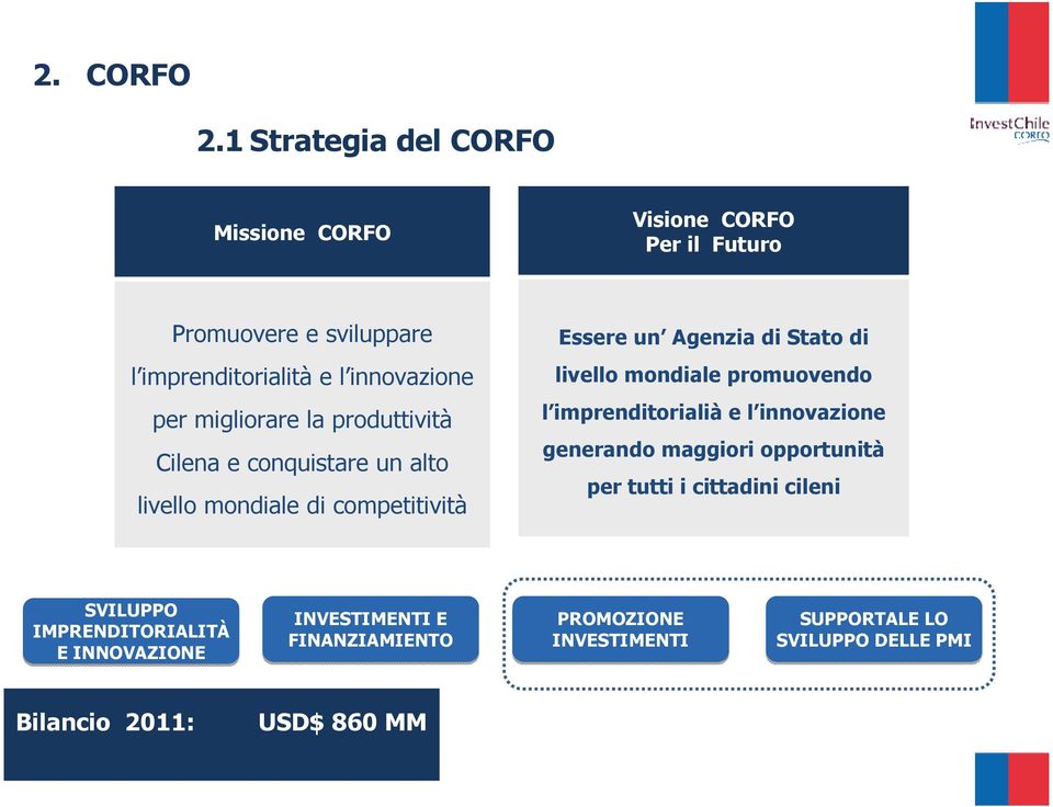 migliorare la produttività Cilena e conquistare un alto livello mondiale di competitività Essere un Agenzia di Stato di livello