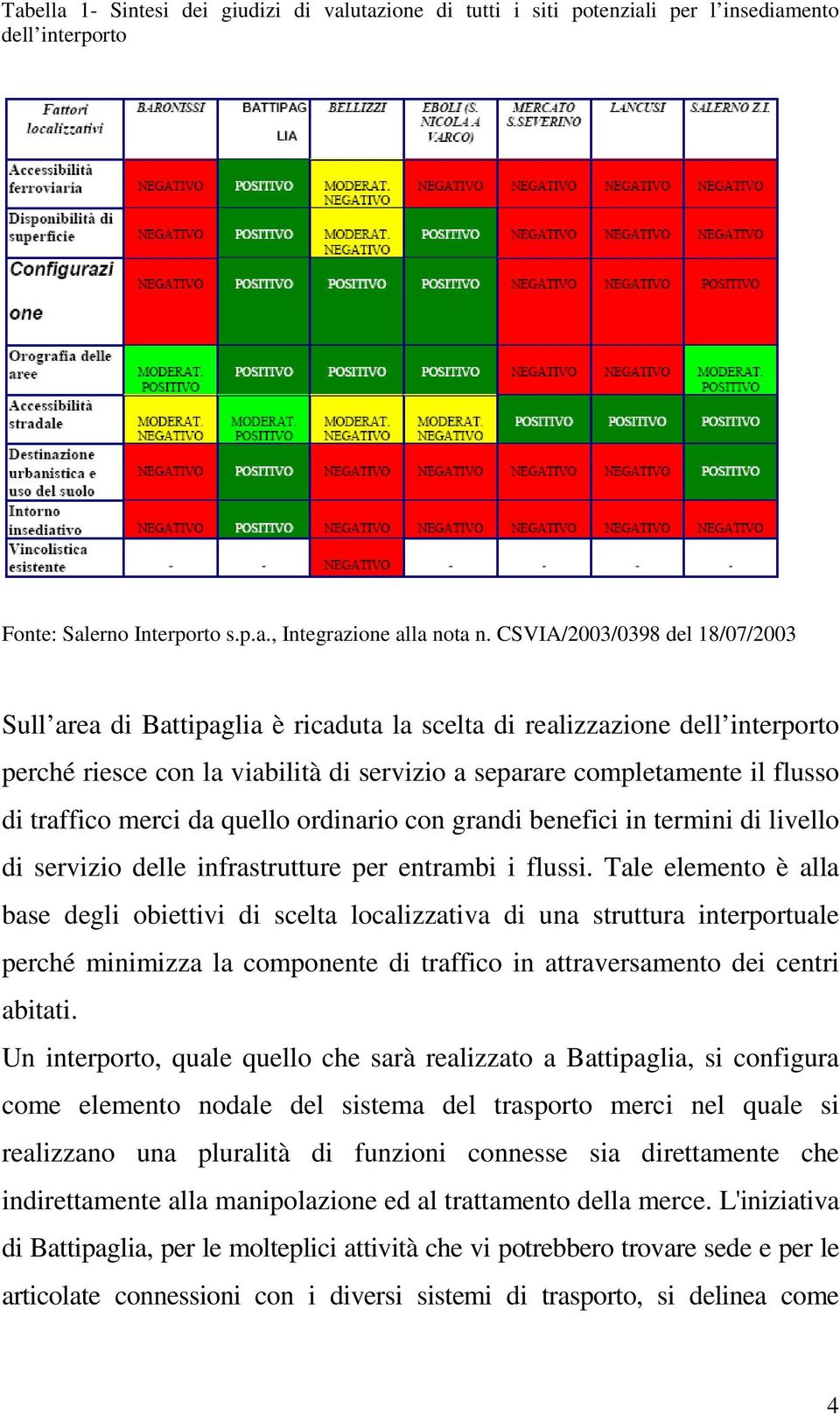 merci da quello ordinario con grandi benefici in termini di livello di servizio delle infrastrutture per entrambi i flussi.