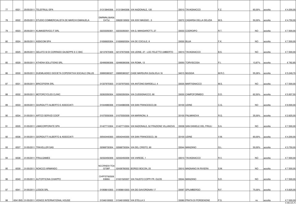 750,00 79 6523 25/05/2011 KLIMASERVICE.IT SRL 02233350301 02233350301 G. MANGIAROTTI, 27 33033 CODROIPO R.T. accolta 7.