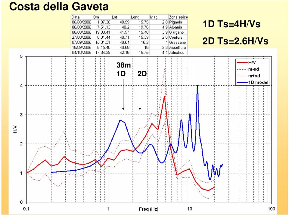 Ts=4H/Vs 2D