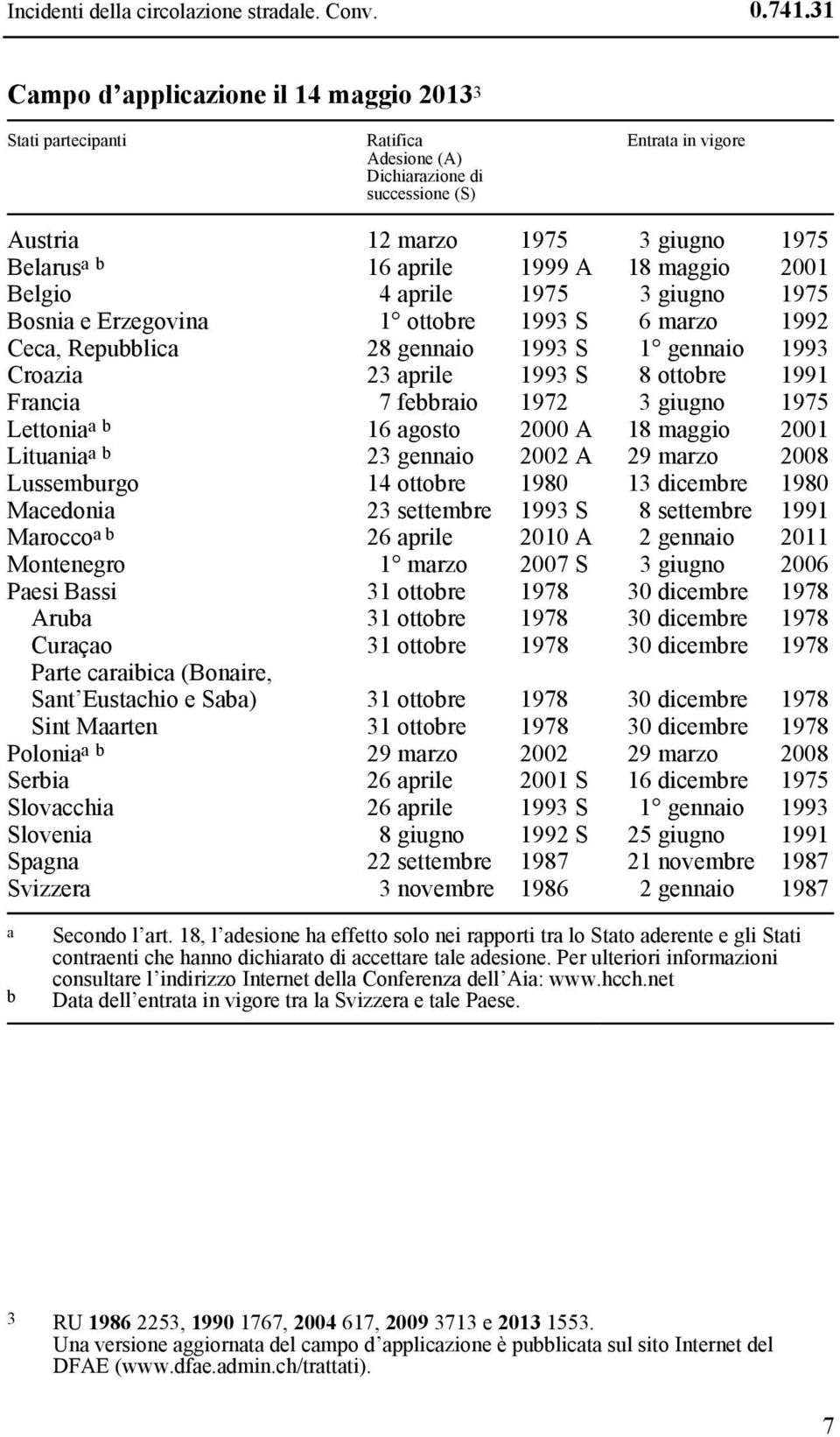 A 18 maggio 2001 Belgio 4 aprile 1975 3 giugno 1975 Bosnia e Erzegovina 1 ottobre 1993 S 6 marzo 1992 Ceca, Repubblica 28 gennaio 1993 S 1 gennaio 1993 Croazia 23 aprile 1993 S 8 ottobre 1991 Francia