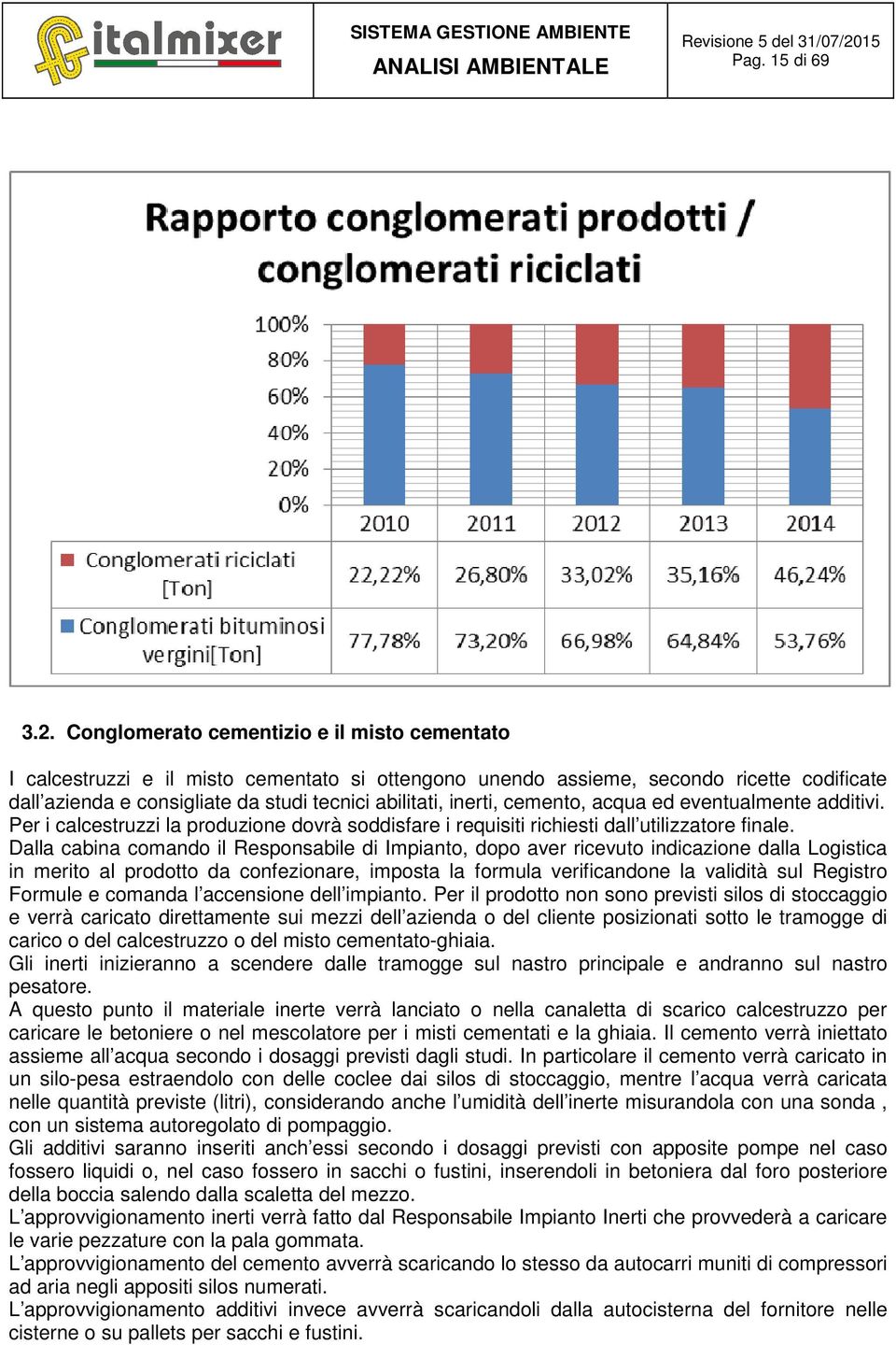 cemento, acqua ed eventualmente additivi. Per i calcestruzzi la produzione dovrà soddisfare i requisiti richiesti dall utilizzatore finale.