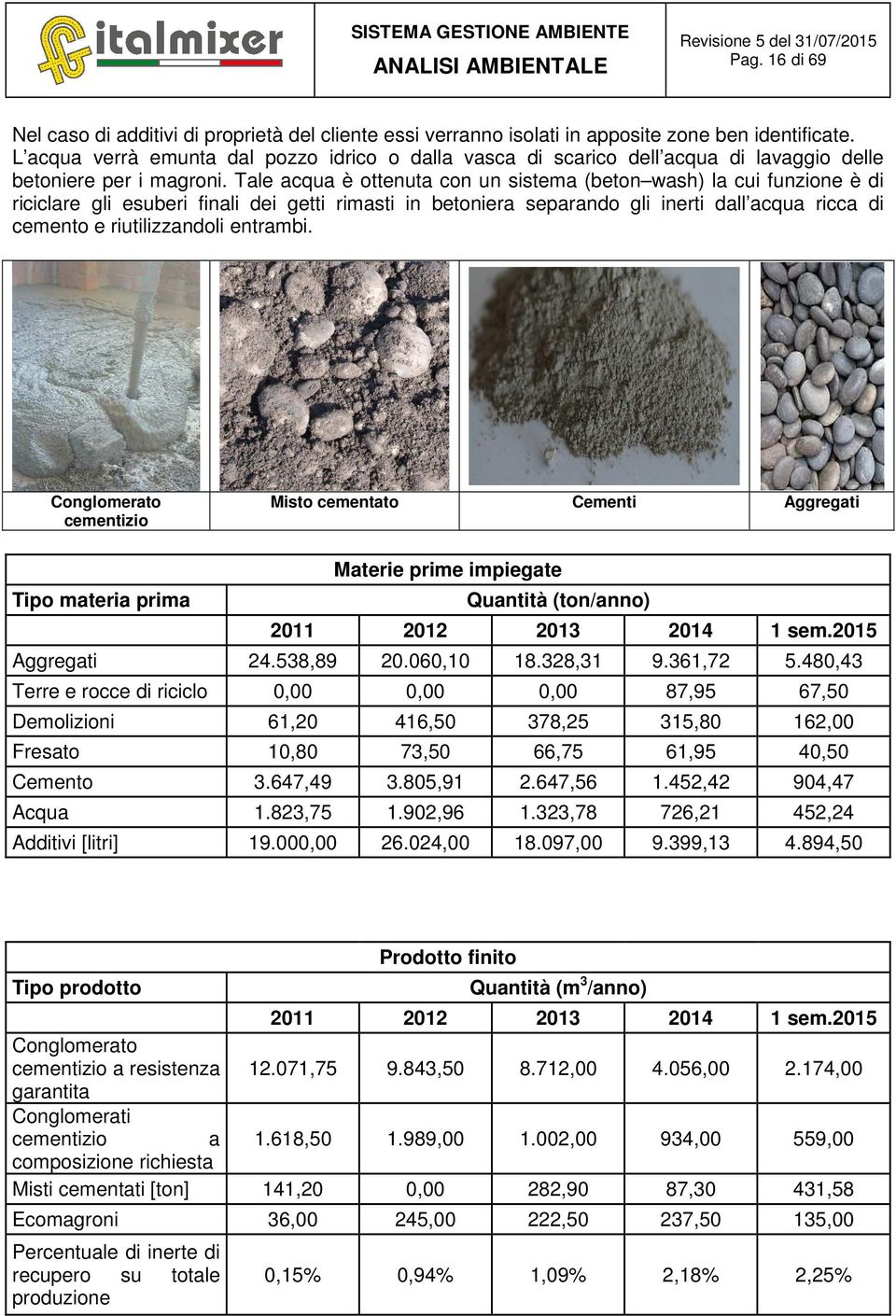 Tale acqua è ottenuta con un sistema (beton wash) la cui funzione è di riciclare gli esuberi finali dei getti rimasti in betoniera separando gli inerti dall acqua ricca di cemento e riutilizzandoli