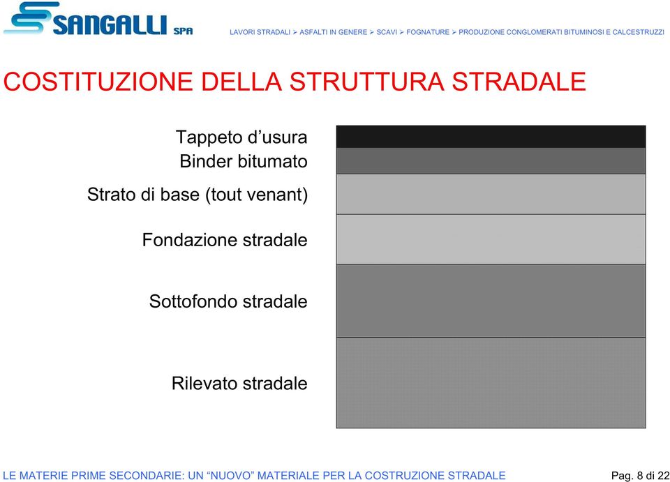 Sottofondo stradale Rilevato stradale LE MATERIE PRIME