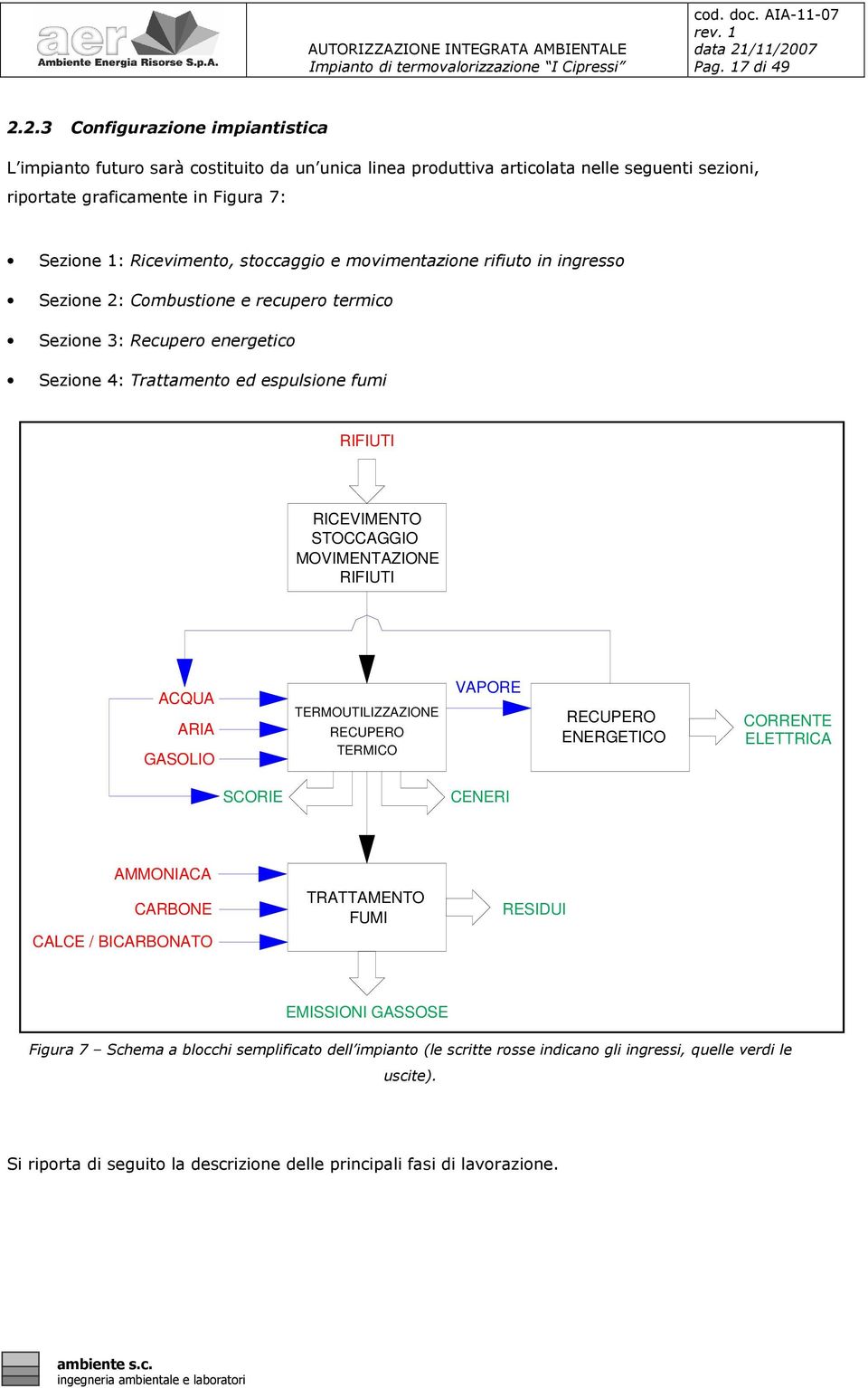 stoccaggio e movimentazione rifiuto in ingresso Sezione 2: Combustione e recupero termico Sezione 3: Recupero energetico Sezione 4: Trattamento ed espulsione fumi RIFIUTI RICEVIMENTO STOCCAGGIO