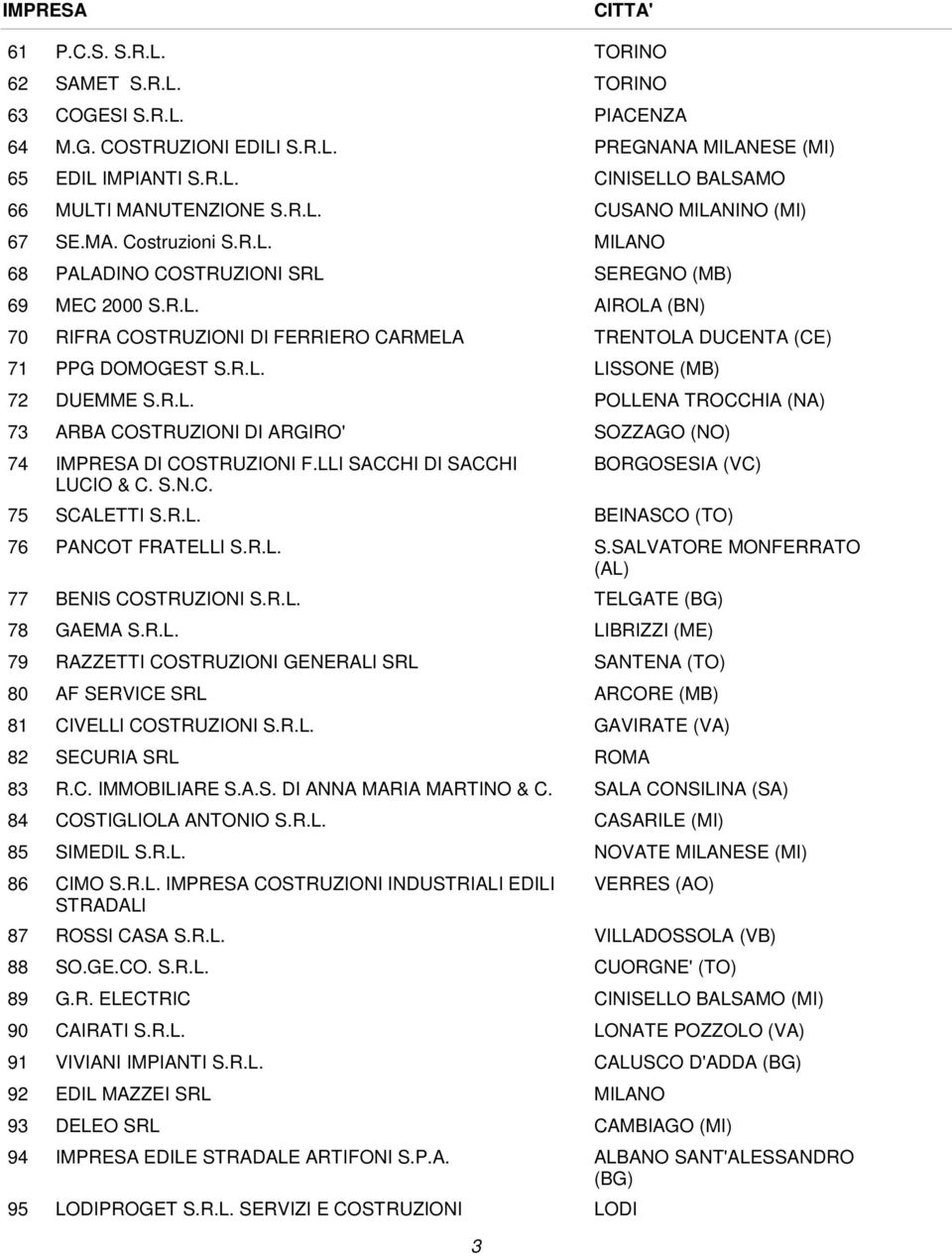 LLI SACCHI DI SACCHI LUCIO & C. S.N.C. SCALETTI S.R.L. PANCOT FRATELLI S.R.L. BENIS COSTRUZIONI S.R.L. GAEMA S.R.L. RAZZETTI COSTRUZIONI GENERALI SRL AF SERVICE SRL CIVELLI COSTRUZIONI S.R.L. SECURIA SRL R.