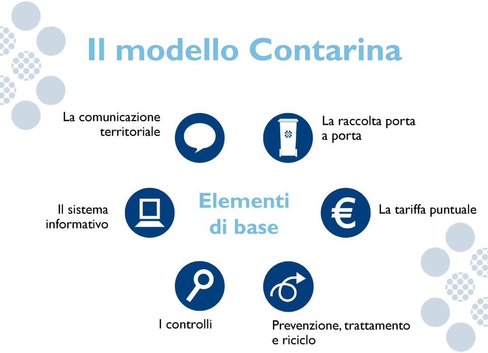 sistema informativo Elementi di base La