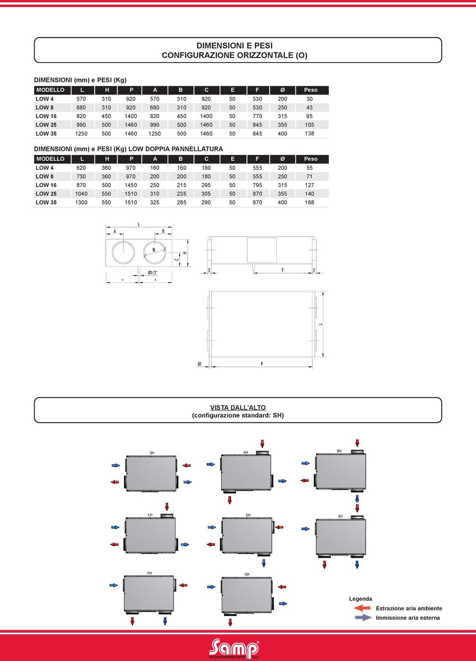 PAnnEllATuRA ModEllo low low low 6 low 5 l 60 70 70 00 00 h 60 60 0 5 5 P 970 970 50 50 A 60 00 0 5 b 60 00 5 5 5 c 0 0 95 05 90 E 555