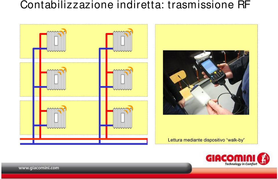 trasmissione RF