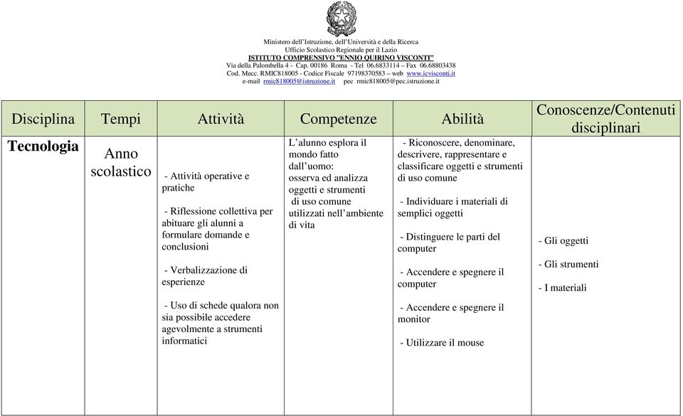 comune utilizzati nell ambiente di vita - Riconoscere, denominare, descrivere, rappresentare e classificare oggetti e strumenti di uso comune - Individuare i materiali di semplici oggetti -