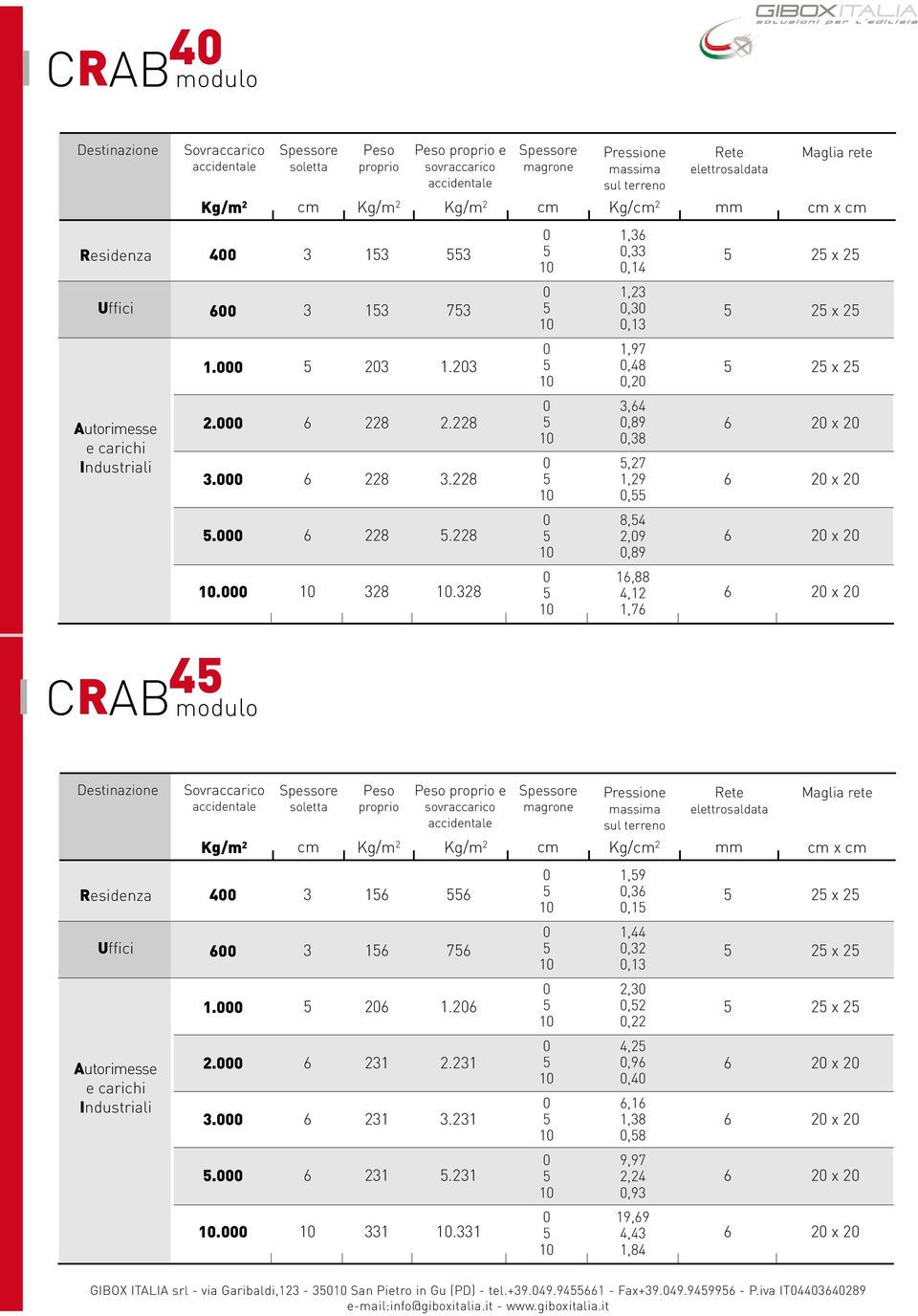 . 21 21 2.21.21 4,2,9,4,1 1,8,8 2 x 2 2 x 2. 21.21 9,97 2,24,9 2 x 2. 1.1 19,9 4,4 1,84 2 x 2 GIBOX ITALIA srl via Garibaldi,12 San Pietro in Gu (PD) tel.