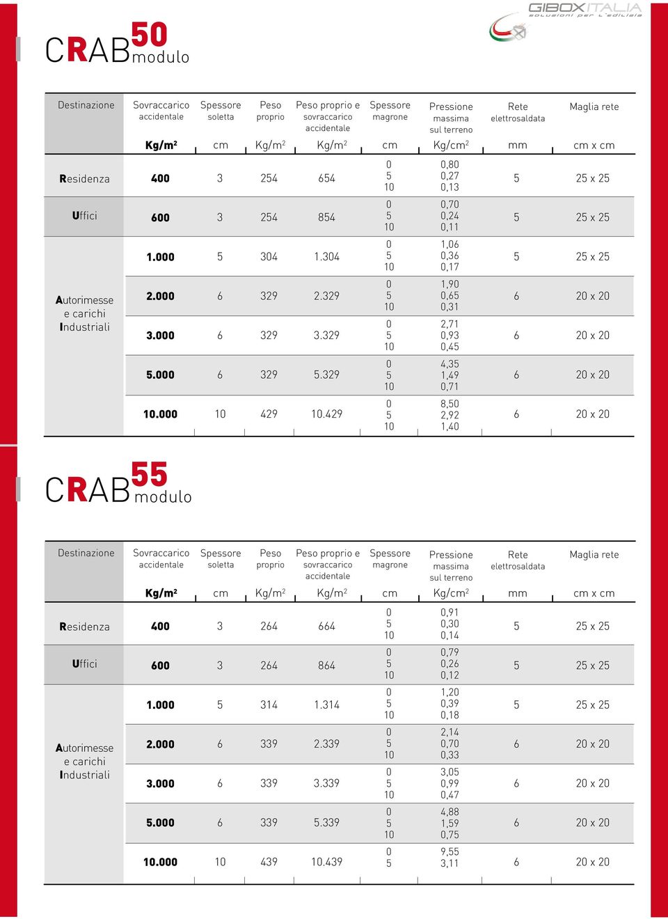 429 8, 2,92 1,4 2 x 2 CRAB e 4 24 4,91,,14 2 x 2 24 84,79,2,12 2 x 2 1. 14 1.