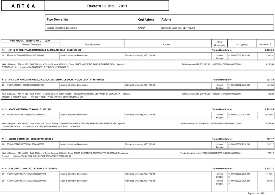 : ABI 01030 - CAB 0810 - N Conto Corrente 13391 - Banca BANCA MONTE DEI PASCHI DI SIENA S.P.A. - Agenzia FIRENZE AG.10 - - Indirizzo VIA CENTOSTELLE, 7 B/R 50137 FIRENZE FI Totale domanda N.