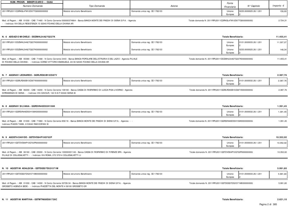 011RPU011CQRNGL47M1D077G000000000.74,31 N. 6 ADDAZIO MICHELE - DDZMHL54A7G7K Totale Beneficiario: 11.455,41 011RPU011DDZMHL54A7G7K000000000 Modulo istruttorio Beneficiario Domanda unica reg.
