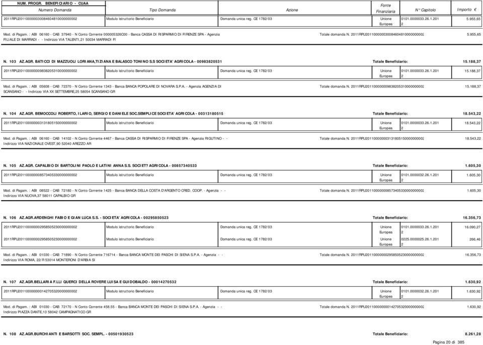011RPU0110000003008460481000000000 5.955,65 N. 103 AZ.AGR. BATICCI DI MAZZUOLI LORIANA,TIZIANA E BALASCO TONINO S.S SOCIETA' AGRICOLA - 0098380531 Totale Beneficiario: 15.