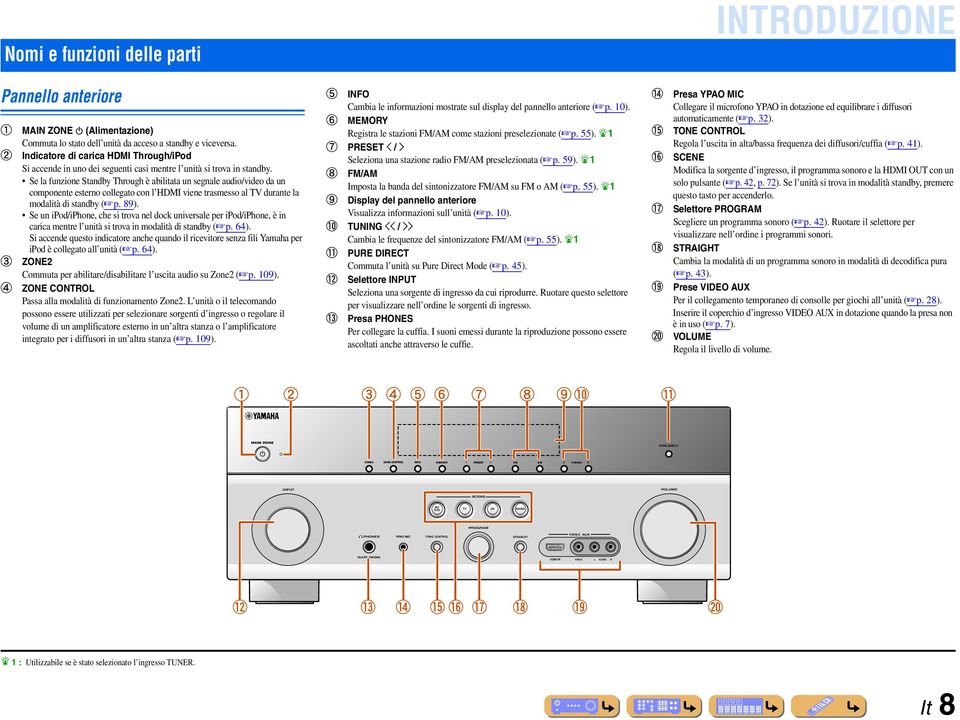 Se la funzione Standby Through è abilitata un segnale audio/video da un componente esterno collegato con l viene trasmesso al TV durante la modalità di standby ( p. 89).