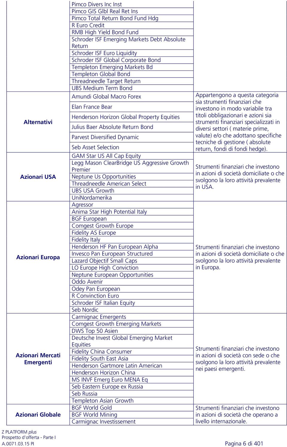 Return UBS Medium Term Bond Amundi Global Macro Forex Elan France Bear Henderson Horizon Global Property Equities Julius Baer Absolute Return Bond Parvest Diversified Dynamic Seb Asset Selection GAM