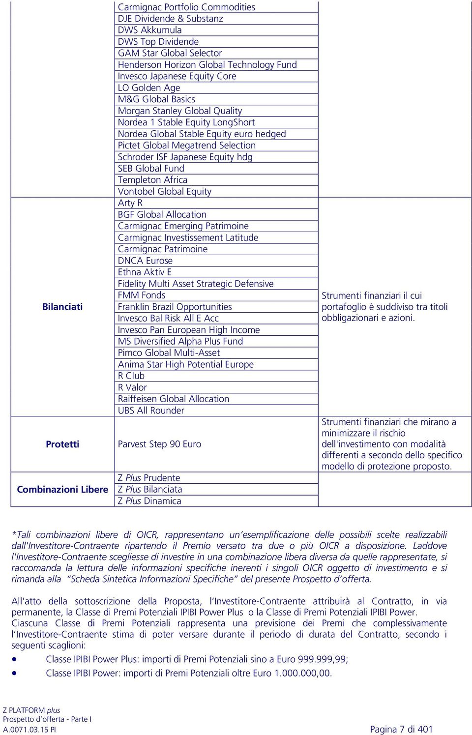 Schroder ISF Japanese Equity hdg SEB Global Fund Templeton Africa Vontobel Global Equity Arty R BGF Global Allocation Carmignac Emerging Patrimoine Carmignac Investissement Latitude Carmignac