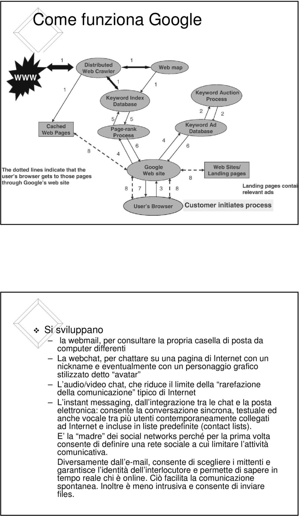 la posta elettronica: consente la conversazione sincrona, testuale ed anche vocale tra più utenti contemporaneamente collegati ad Internet e incluse in liste predefinite (contact lists).