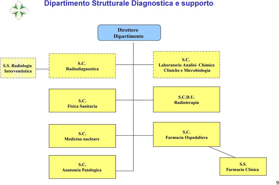 Cliniche e Microbiologia Fisica Sanitaria D.U.