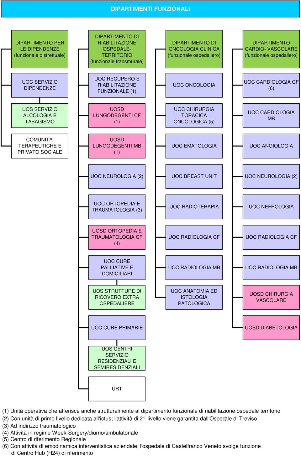 ONCOLOGICA (5) UOC CARDIOLOGIA MB COMUNITA' TERAPEUTICHE E PRIVATO SOCIALE UOSD LUNGODEGENTI MB (1) UOC EMATOLOGIA UOC ANGIOLOGIA UOC NEUROLOGIA (2) UOC BREAST UNIT UOC NEUROLOGIA (2) UOC ORTOPEDIA E