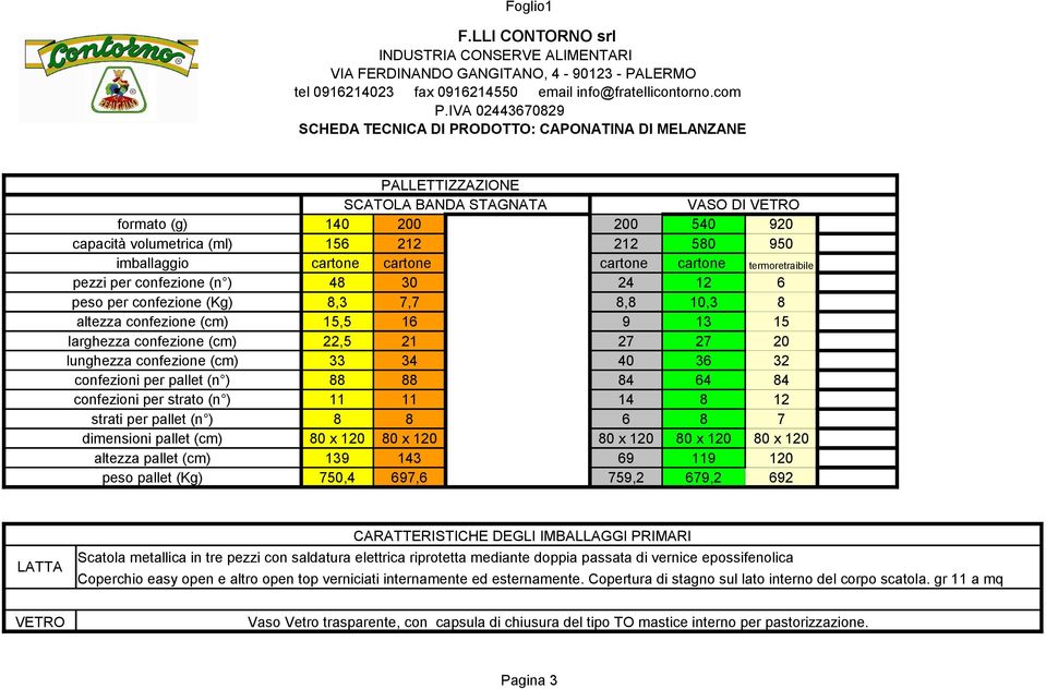 32 confezioni per pallet (n ) 88 88 84 64 84 confezioni per strato (n ) 11 11 14 8 12 strati per pallet (n ) 8 8 6 8 7 dimensioni pallet (cm) 80 x 120 80 x 120 80 x 120 80 x 120 80 x 120 altezza