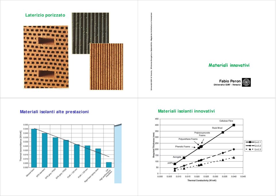 Efficienza Energetica e Sostenibilità Magistrale Architettura