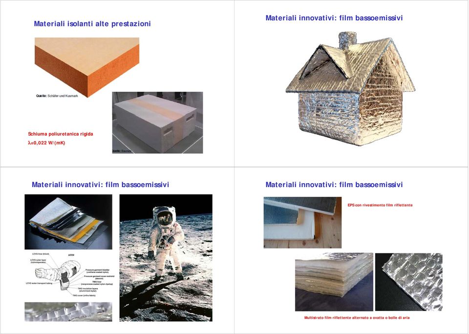 innovativi: film bassoemissivi Materiali innovativi: film bassoemissivi EPS