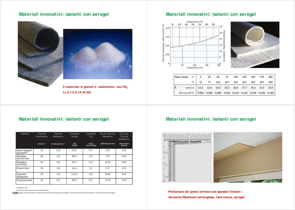 Protezione del ponte termico con spessori limitati Aerowool Rockwool cartongesso,