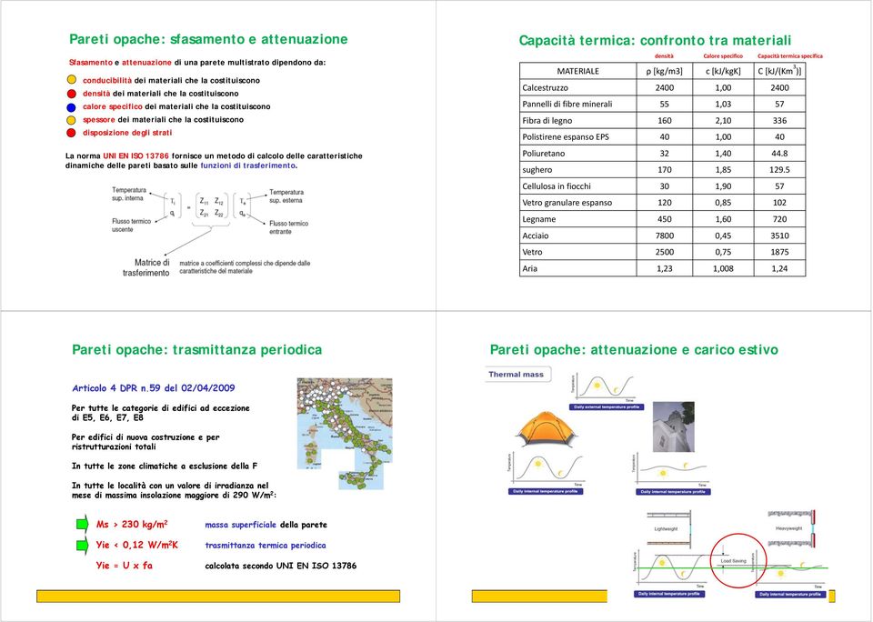 dinamiche delle pareti basato sulle funzioni di trasferimento.