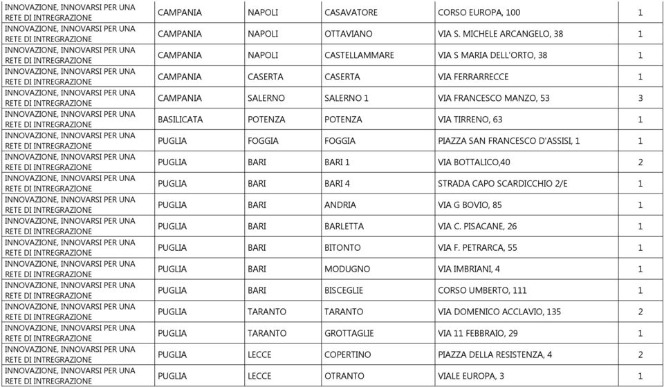 POTENZA VIA TIRRENO, 63 1 PUGLIA FOGGIA FOGGIA PIAZZA SAN FRANCESCO D'ASSISI, 1 1 PUGLIA BARI BARI 1 VIA BOTTALICO,40 PUGLIA BARI BARI 4 STRADA CAPO SCARDICCHIO /E 1 PUGLIA BARI ANDRIA VIA G BOVIO,