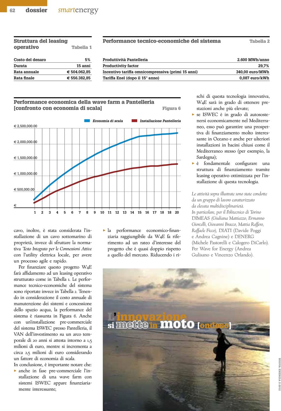 600 MWh/anno Productivity factor 29,7% Incentivo tariffa omnicomprensiva (primi 15 anni) 340,00 euro/mwh Tariffa Enel (dopo il 15 anno) 0,087 euro/kwh Performance economica della wave farm a