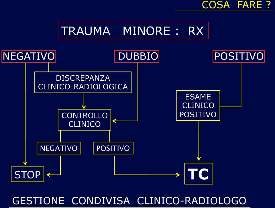 DISCREPANZA CLINICO-RADIOLOGICA CONTROLLO