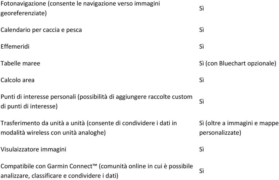 (consente di condividere i dati in modalità wireless con unità analoghe) Visulaizzatore immagini Compatibile con Garmin Connect