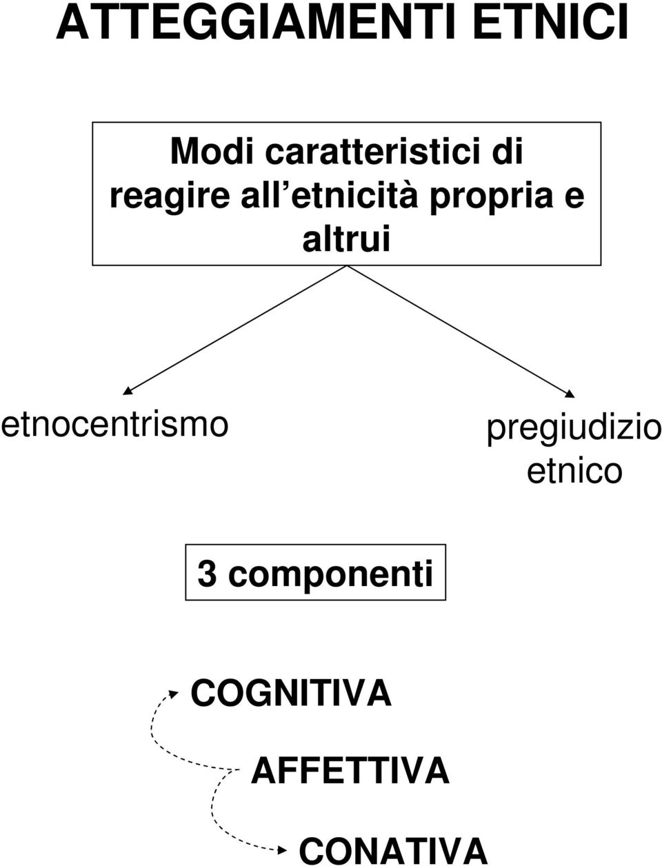 propria e altrui etnocentrismo