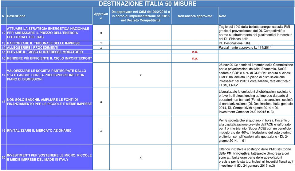 114/2014 15 ELEVARE IL TASSO DI INTERESSE MORATORIO n.a.